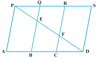 Question diagram