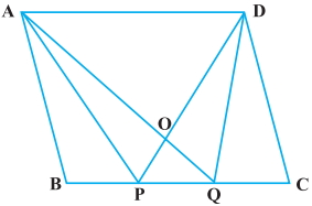 Question diagram