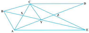 Question diagram