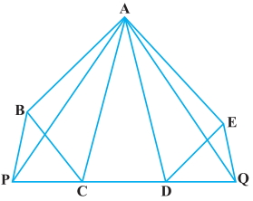 Question diagram