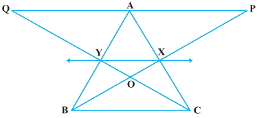 Question diagram