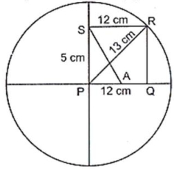 Solution diagram