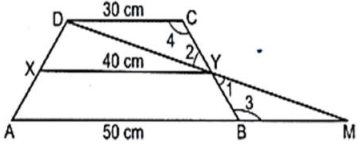 Solution diagram