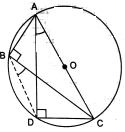Solution diagram