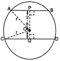 Solution diagram