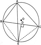 Solution diagram