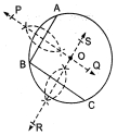 Solution diagram