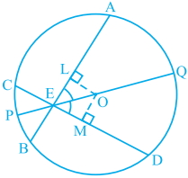 Solution diagram