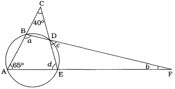 Question diagram