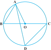 Question diagram