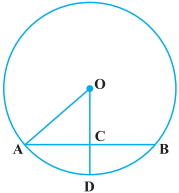 Question diagram