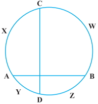 Question diagram
