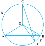 Question diagram