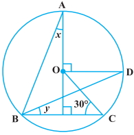 Question diagram