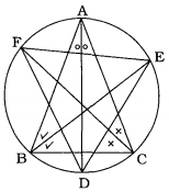 Question diagram