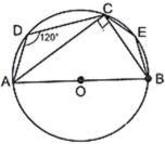 Solution diagram