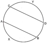 Solution diagram