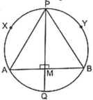 Question diagram