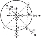 Solution diagram