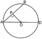 Solution diagram