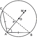 Solution diagram