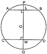 Solution diagram