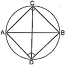 Solution diagram
