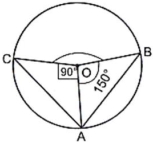 Solution diagram