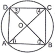 Solution diagram