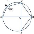 Solution diagram