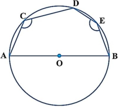 Question diagram