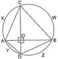 Solution diagram
