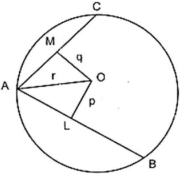 Solution diagram
