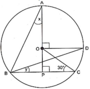 Solution diagram