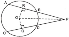 Solution diagram