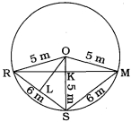 Solution diagram
