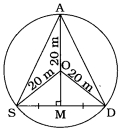 Solution diagram