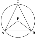 Solution diagram