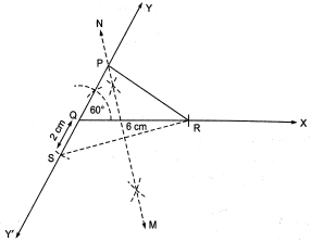 Solution diagram