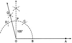 Solution diagram