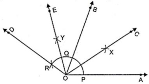 Solution diagram