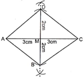 Solution diagram
