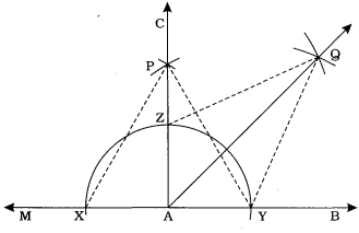 Solution diagram