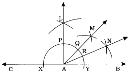 Solution diagram