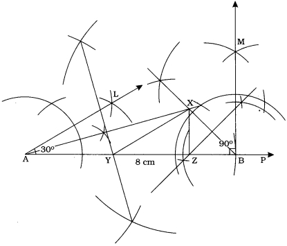 Solution diagram