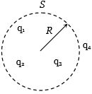 Question diagram