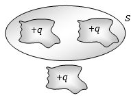 Question diagram