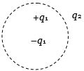 Question diagram