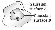 Question diagram