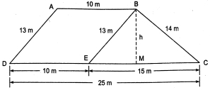Solution diagram
